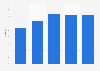 Virgin Media landline user customer service satisfaction level in the UK 2011-2015