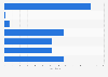 Italy: number of libraries in Liguria by number of books stored 2014