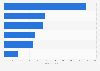 Russia: online footwear and apparel store sales 2013
