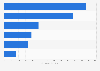 Russia: online footwear and apparel e-commerce companies sales value 2013