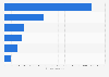 Russia: online footwear and apparel e-commerce companies monthly traffic 2013