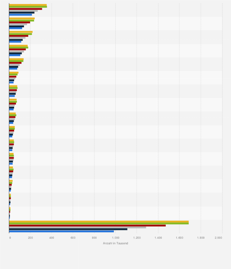 Statistik: Prognostizierte Anzahl von pflegebedürftigen Männern in Deutschland nach Bundesländern in den Jahren 2015 bis 2060 (in 1.000)