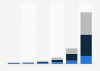 Video communications Platform as a Service market size U.S. 2015-2020, by segment
