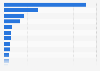Volume fish catch in Belgium in 2016, by type