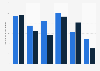 Average number of contacts on social networking sites Australia 2018, by gender