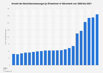 Banküberweisungen Banküberweisungen