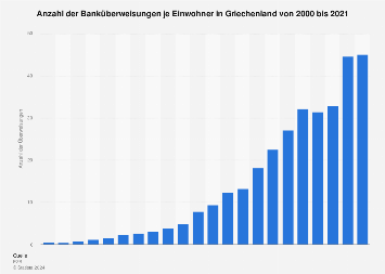 Banküberweisungen Banküberweisungen