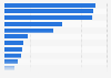 Average price fish ladings in Belgium 2015, by type of fish