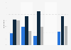 Type of issues mobile phone users contacted their provider for UK 2015, by provider