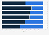 Italy: result for Constitutional referendum 2016, by age