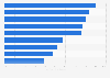 Italy: opinion about young/old generation 2016