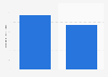 Singles Day: number of online shoppers 2015