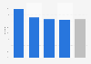 Utilisation de logiciels libres par les associations connectées en France 2016