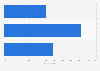 Survey on the negotiation process of the British government's EU exit strategy 2016