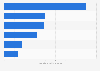 Construction costs for selected casino projects worldwide 2015, by price