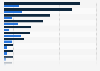 Italy: citizens registered and deregistered 2016, by country of origin/destination