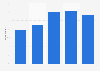 Recruiters who expect their hiring volume to increase in the upcoming year 2012-2016