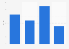 clothing market: growth rates women´s wear product categories 2014-2015