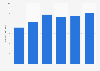 Telemundo primetime audience 2010-2016