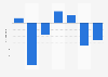 clothing market: export trade growth rate development France to Russia 2008-2014
