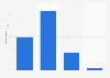 Internet usage frequency in Denmark 2015