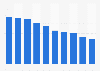 Facebook usage in Denmark 2015, by age group