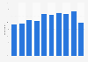 Outlook usage in Denmark 2015, by age group