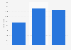Turkey: number of enterprises in the mining and quarrying industry 2009-2014