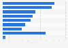 Umfrage zur Erhebung von KPIs im E-Mail-Marketing in Deutschland 2016