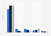 Usage of anonymous browsers in Denmark 2015, by age group