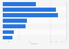 Clothing market: share categories intimate apparel exports EU to Russia 2013