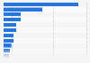 Purchasing power of LGBT adults in the select countries globally 2015