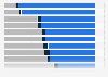 Effets de l'usage des outils numériques par les associations en France 2016