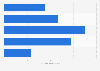 Clothing market: projection retail market value by segment Russia 2013