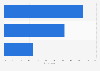 Public opinion in GB on the parliament's role in leaving the EU 2016