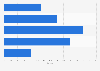 Clothing market: projection market share by segment Russia 2013