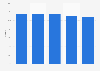 Mondelez International's market share of the global chocolate market 2012-2016