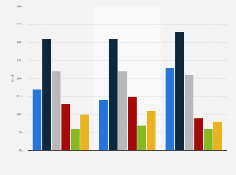 Statistik: Tägliche Computerspielzeit von Jugendlichen in Deutschland nach Geschlecht im Jahr 2018