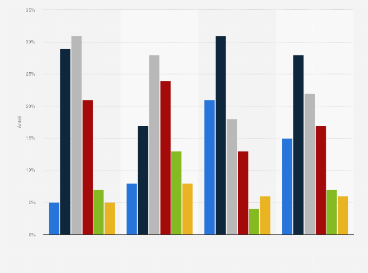 Statistik: Tägliche Computerspielzeit von Jungen in Deutschland nach Alter im Jahr 2018