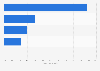 Distribution of renewable & nuclear electricity generation in Mexico by resource 2015