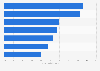 Forecasted growth of the packaging market in Asia Pacific 2014-2018, by material