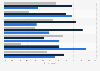 Consumer attitudes towards social media ads Australia 2018