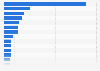 UK: annual expenditure of sport clubs 2012, by type of sport