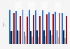 Pork product facings with Red Tractor logo in supermarkets in Great Britain 2014-2018
