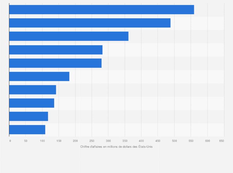 Jouets en France : Le top 10 et la croissance Jouets en France : Le top 10 et la croissance