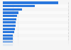 UK: average adult participating membership fee of sport clubs 2013, by type of sport