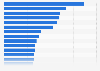 UK: average junior membership fee of sport clubs 2013, by type of sport