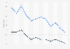 Great Britain: share of youths with weekly gambling frequency 2007-2018, by game
