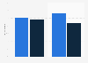 Black Friday online sales revenue in Sweden 2016, by device