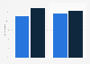 Black Friday online order share in Sweden 2016, by device